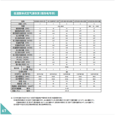 低温分体式/整体式 空气源热泵